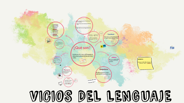 VICIOS DEL LENGUAJE by KARINA CASILLAS JIMÉNEZ on Prezi
