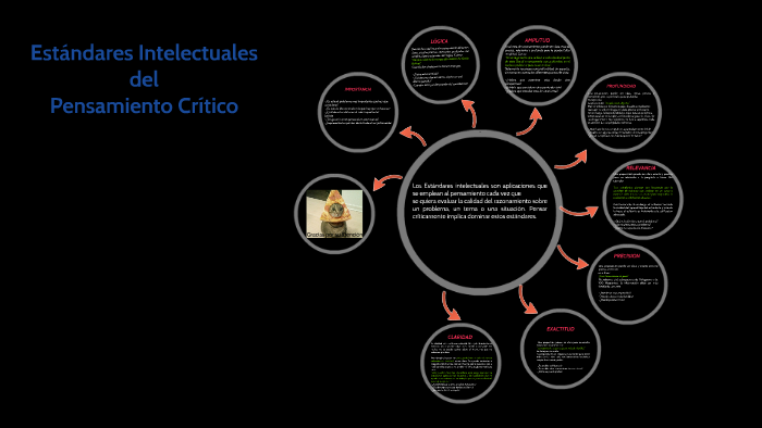 Estándares Intelectuales del Pensamiento Crítico by Victoria Gutiérrez
