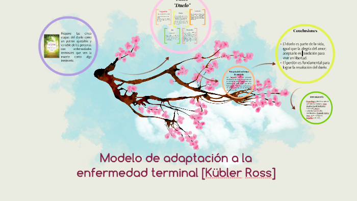 Modelo de adaptación a la enfermedad terminal [Kübler Ross] by Sandra Sm