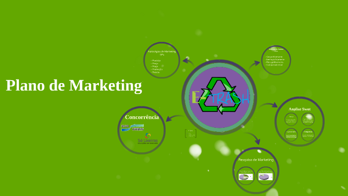 Plano de Marketing 1 by Gabriela Chaves on Prezi