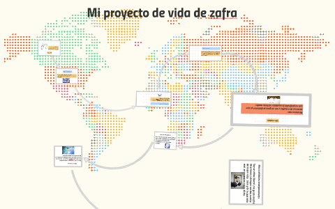 Mi proyecto de vida by miguel zafra on Prezi