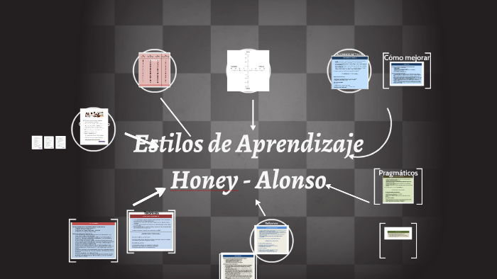 Estilos de Aprendizaje by Laura QUintero on Prezi