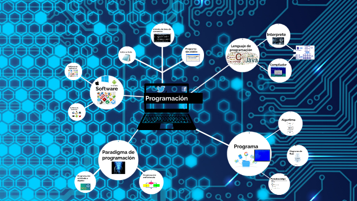 Mapa conceptual fundamentos de programación by Christopher Diego Jimenez  Almaraz on Prezi Next