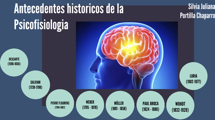 LINEA DE TIEMPO- Antecedentes Históricos de la Psicofisiología by ...