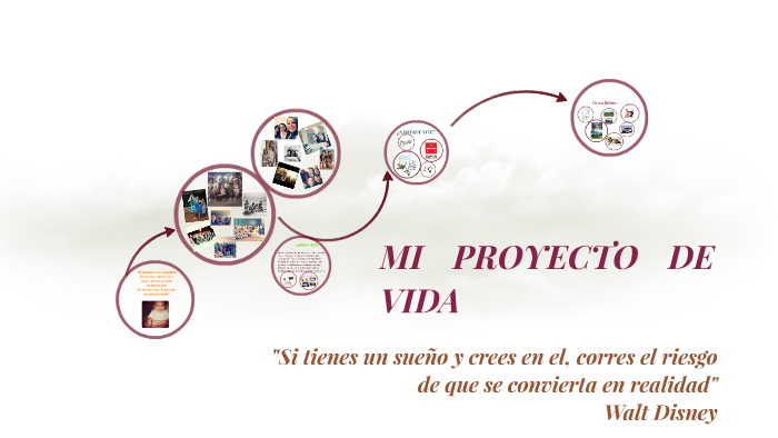 MI PROYECTO DE VIDA by laura muñoz ruiz on Prezi