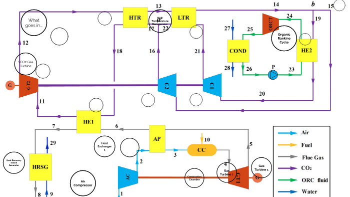 GT-SCO2-ORC by Efthymis Rallis on Prezi