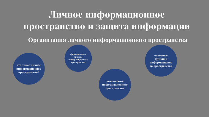 Проблемы возникающие при организации личного информационного пространства. Проблемы возникающие при организации личного информационного пространства