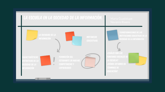 LA ESCUELA EN LA SOCIEDAD DE LA INFORMACIÓN. by María Navarro Rivero on ...