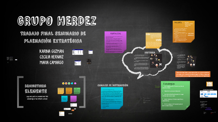 Grupo Herdez By Karina Guz On Prezi 9296