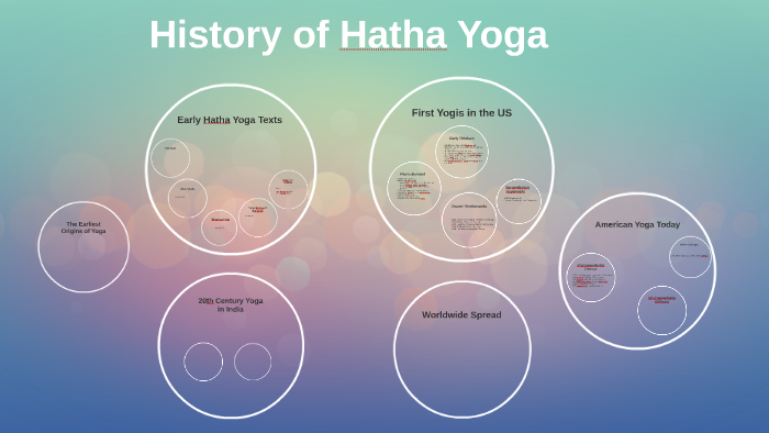 History Of Hatha Yoga By Jane Marie Clipman On Prezi