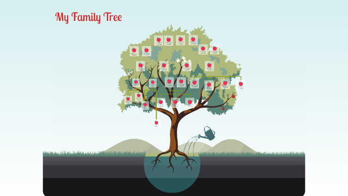 My Family Tree by Lucy Da Silva on Prezi