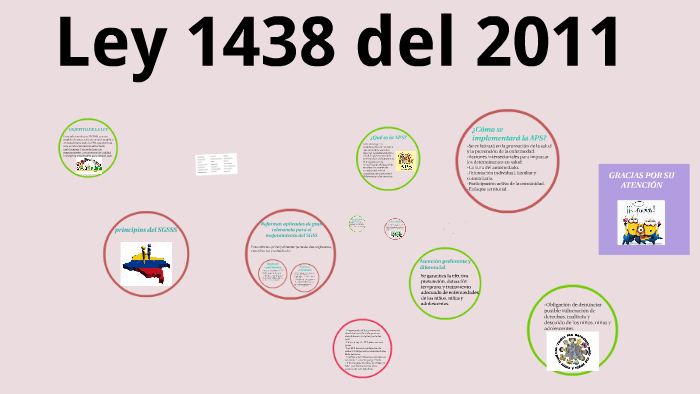 Ley 1438 del 2011 by lorena carranza on Prezi