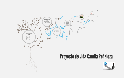 Proyecto de vida Camila Peñaloza by laura y camila on Prezi