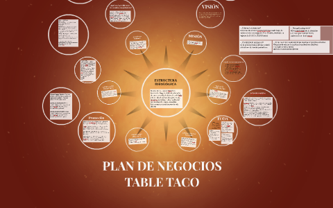 PLAN DE NEGOCIOS by Julia Ailu on Prezi