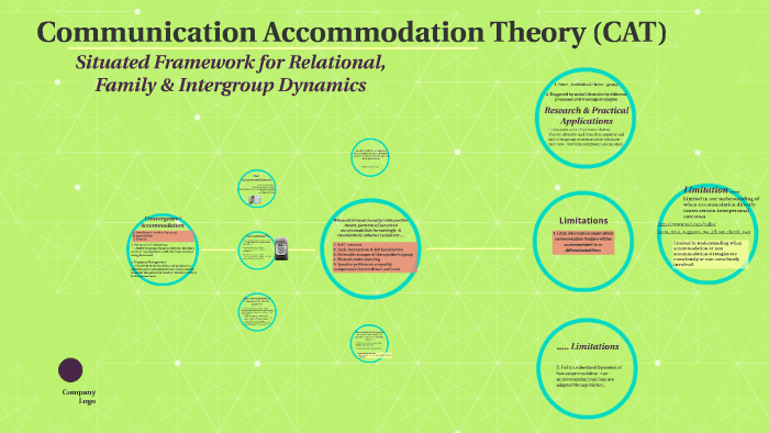 communication accommodation theory