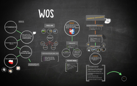 Wos core collection список журналов