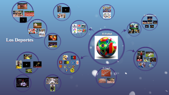 El Futbol by Alejandro Romero on Prezi