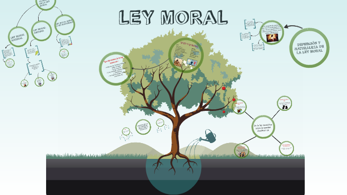 Ley Moral By Dario Salgueroo Salguero On Prezi