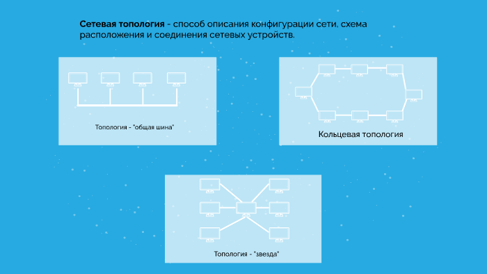 Способ описания конфигурации сети схема расположения и соединения сетевых устройств это