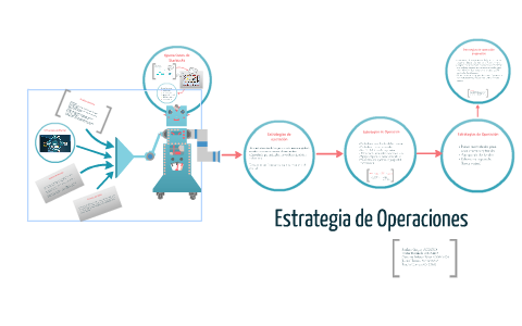 Estrategia de Operaciones by Victor Brambila on Prezi Next