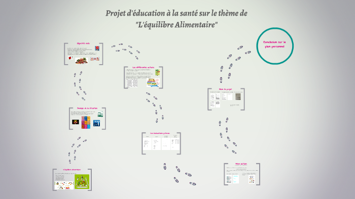 Dossier E33 éducation à La Santé Exemple