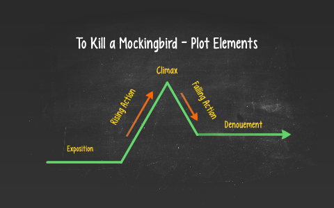outline of to kill a mockingbird