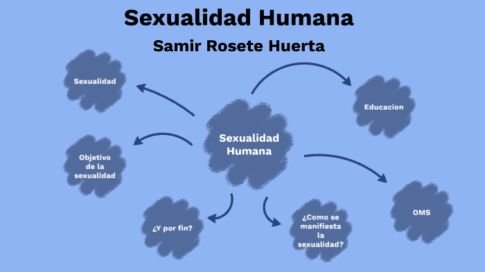 Sexualidad Humana by Samir Rosete Huerta on Prezi
