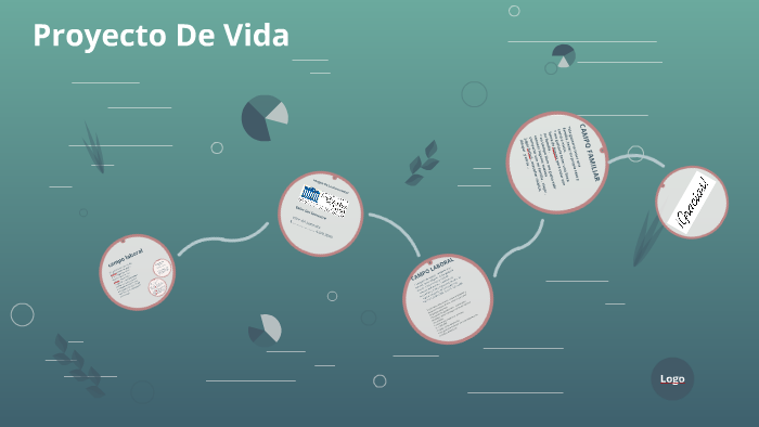 Proyecto De Vida by santiago Diaz on Prezi