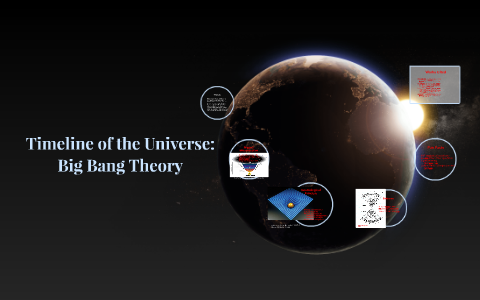 Timeline of the Universe: Big Bang Theory by Austin Velishek on Prezi