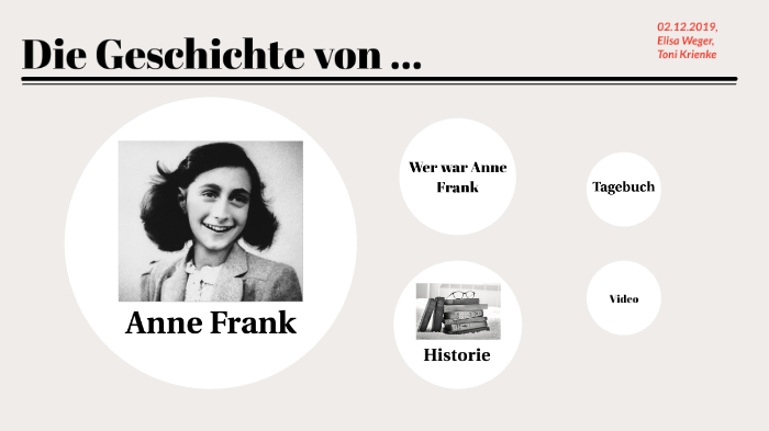 Anne Frank by Liselotte Müller on Prezi