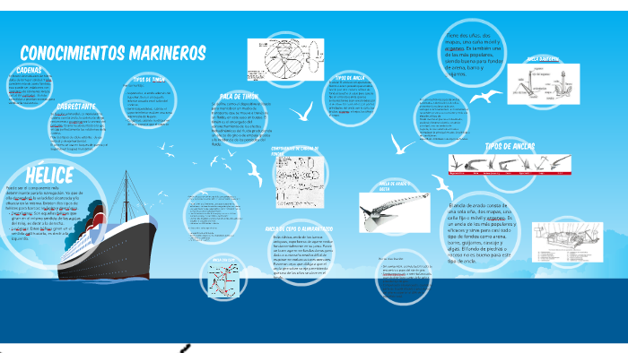 Conocimientos marineros by bian ratti on Prezi