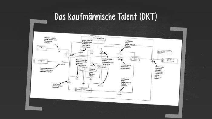 Piatnik 6372 - Gioco DKT, Das Kaufmännische Talent Österreich