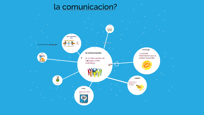 la comunicaCION? by jose adrian castillo hernandez on Prezi