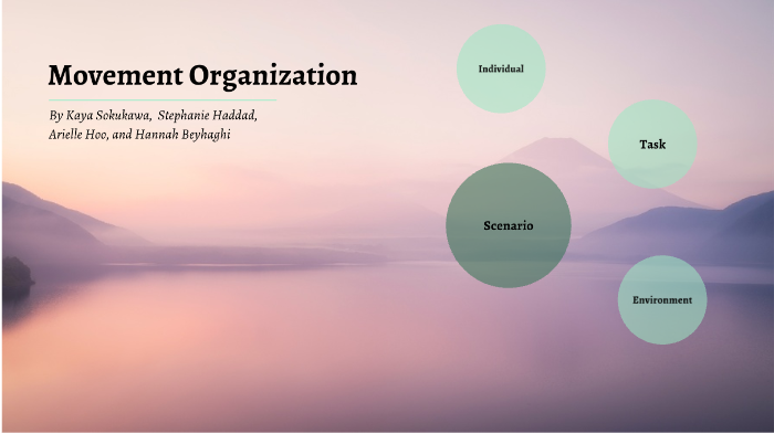 Mind Map by Stephanie Haddad on Prezi