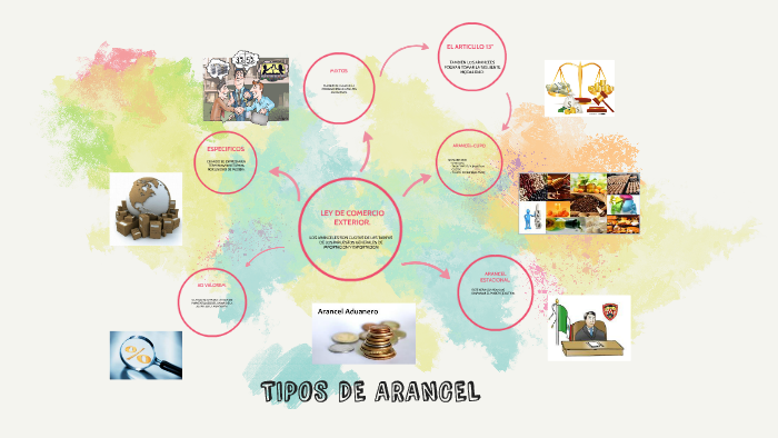 TIPOS DE ARANCELES By BRENDA CHAVARRIA On Prezi