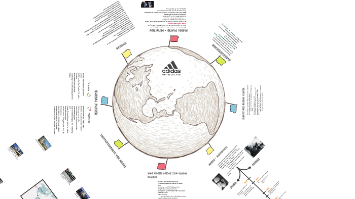 Adidas Ein Global Player By Lars Fr On Prezi Next