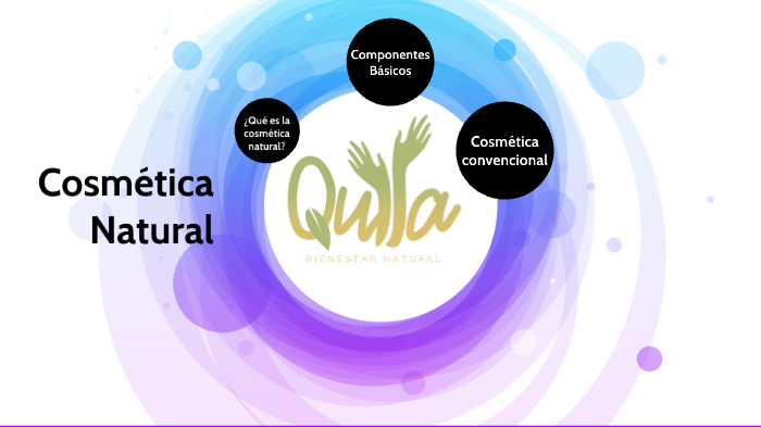 Cosmetica natural by Daniela Saavedra on Prezi