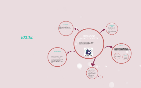 CONCEPTOS BASICOS DE EXCEL by Haydee Sotelo on Prezi
