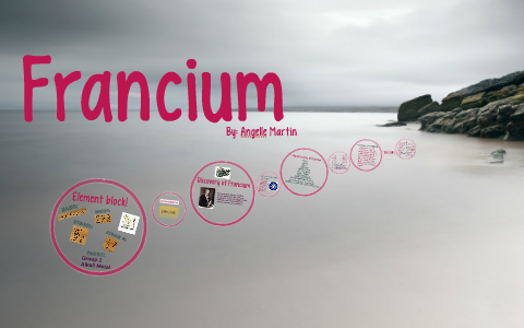 Francium By Angelle Martin On Prezi