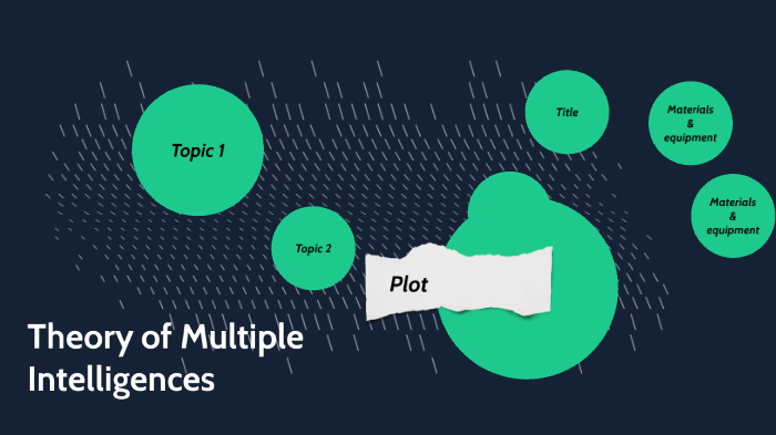 Multiple Intelligences Theory by Jose Cano on Prezi