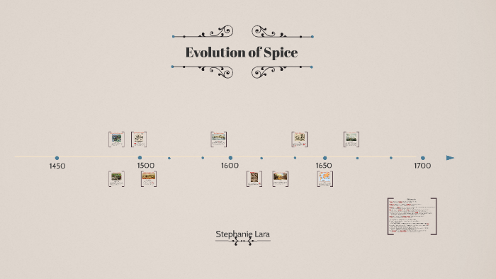 Evolution of Spice by Stephanie Lara on Prezi