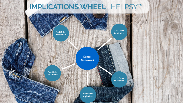 Helpsy - Implications Wheel by Ryan Tuscher on Prezi