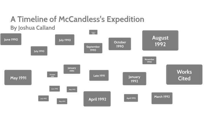 Chris Mccandless Timeline By Joshua Calland On Prezi 