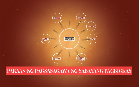 PARAAN NG PAGSASAGAWA NG SABAYANG PAGBIGKAS by Albertson Adan on Prezi