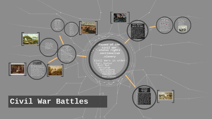 Civil War Battles by jessica martinez on Prezi