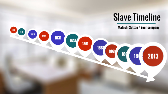 American Slavery Timeline by Malachi Sutton on Prezi