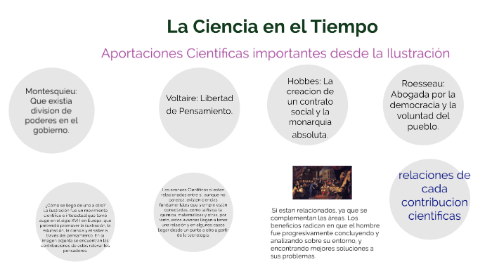 La Ciencia en el Tiempo by Beatriz Vazquez on Prezi