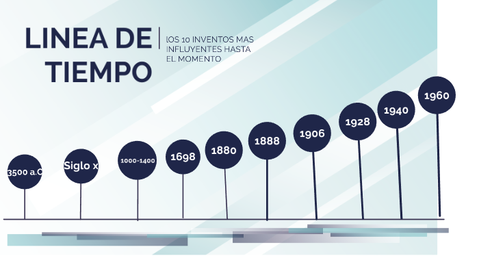 linea de tiempo by juan esteban castañeda on Prezi