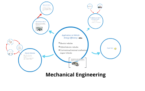 Mechanical Engineering by Frank Huang on Prezi