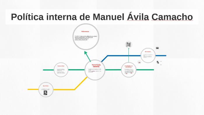 Política interna de Manuel Ávila Camacho by Anny Ro on Prezi